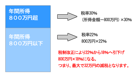 �����@�l���̖@�l�ŗ�������