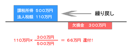 �������̌J�߂��ҕt